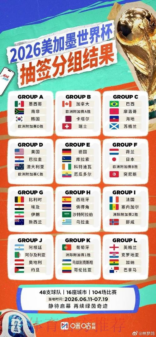 2026世界杯外围推荐 2026世界杯外围推荐