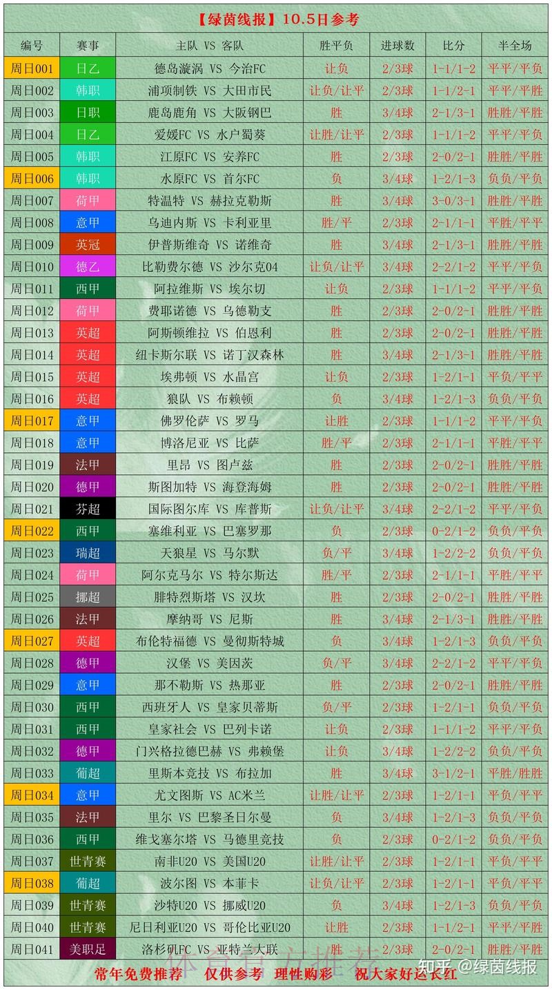 世界杯比分教程最新网址 世界杯比分教程最新网址